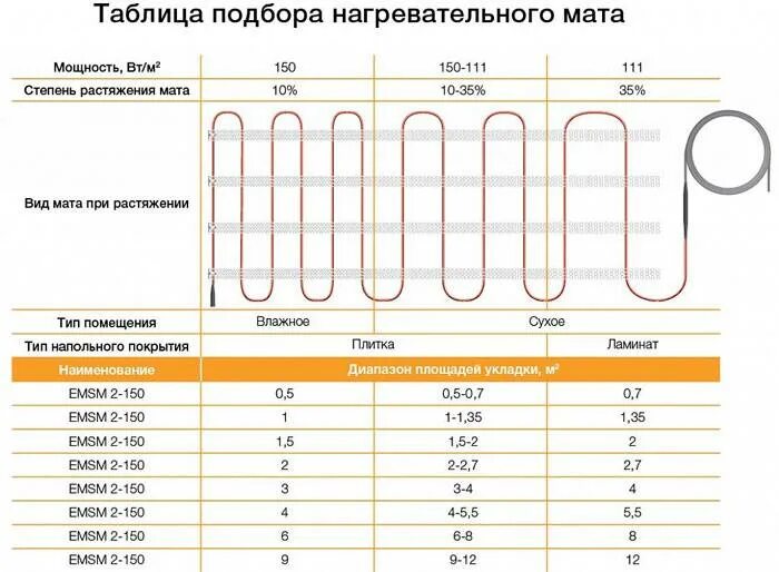 Рассчитать площадь теплого пола. Тёплый пол электрический толщина кабеля. Размер теплого пола электрического. Электрический теплый пол толщина. Ширина матов теплого пола электрического.