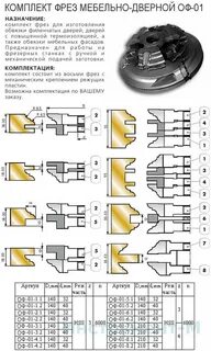 Фреза характеристика