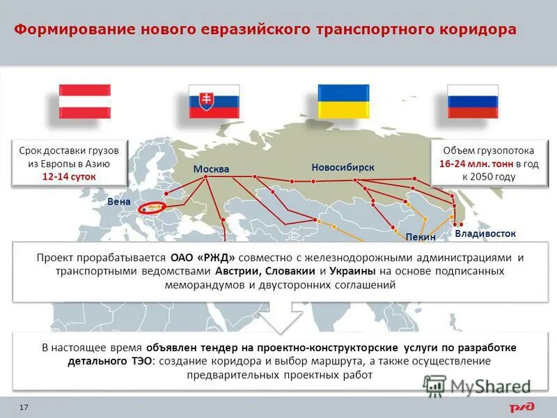 Евроазиатские транспортные коридоры. Евразийский транспортный коридор. Транспортные коридоры ЕАЭС. Евразийский транспортный каркас. Транспортная инициатива