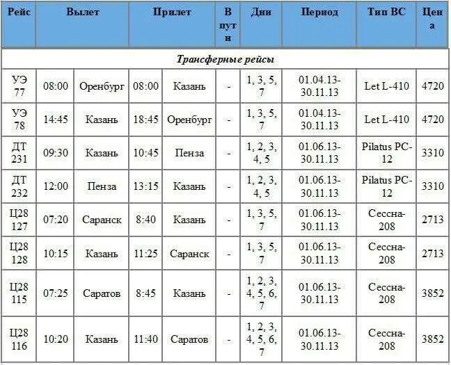 Расписание аэропорт ижевск сегодня. Расписание рейсов. Летнее расписание самолетов. Расписание рейсов аэропорт. Аэропорт Саранск расписание рейсов.