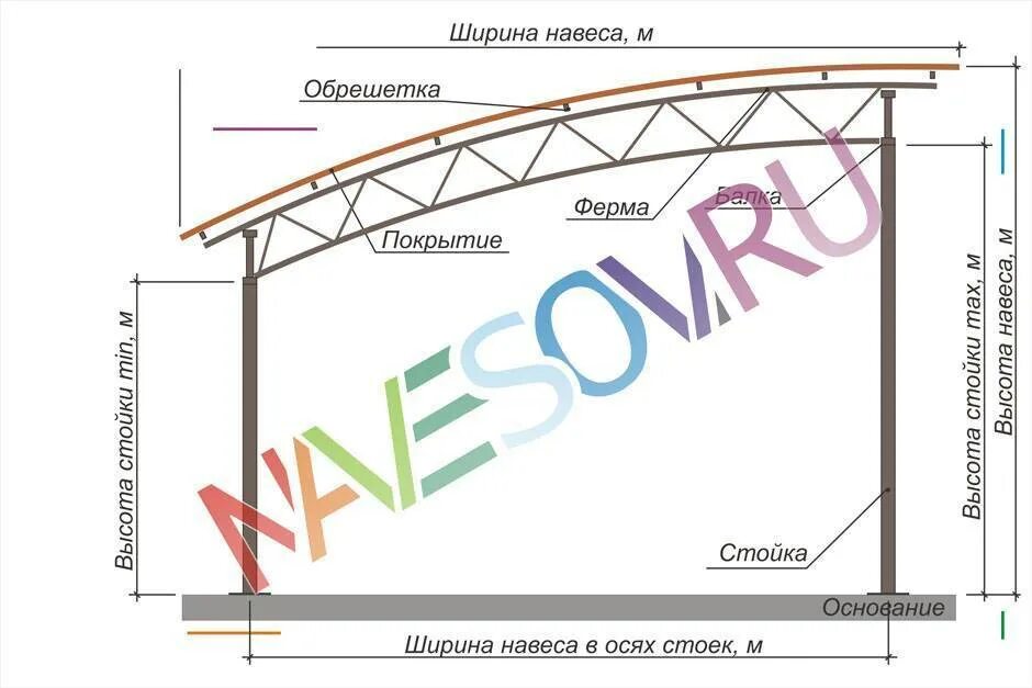 Навес 6х12 односкатный чертеж. Уклон навеса к дому. Навес односкатный 6х6 чертеж. Высота односкатного навеса для автомобиля. Односкатная крыша 15 градусов.