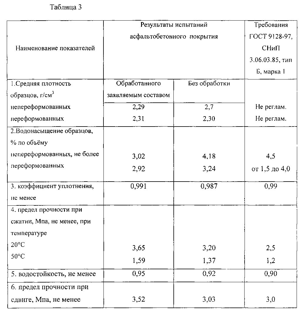 Плотность крошки. Коэффициент уплотнения асфальта асфальтобетонной смеси. Коэффициент уплотнения крупнозернистого пористого асфальтобетона. Коэффициент уплотнения асфальтобетона Тип б марка 2. Коэффициент уплотнения асфальтобетона величина.