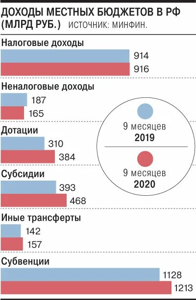 Мест бюджет. Схема бюджета города. Местные бюджеты 2020. Структура консолидированного бюджета краснодарского края. Показатели бюджета на 2020-2021 год.