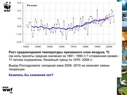 Изменения 2009 года
