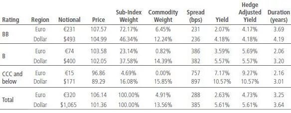 Infinite yield fe. Yield перевод. high euro value 7-120. high - yield что это такое в медицине.