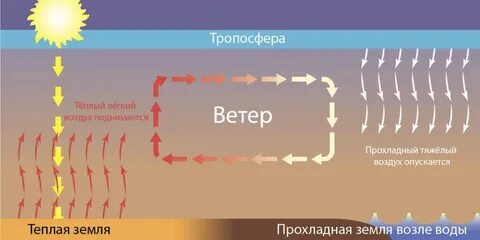 Ветерок холодный воздух