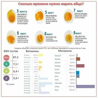 Сколько по времени варить яичную лапшу