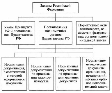 Нормативный состав изделия