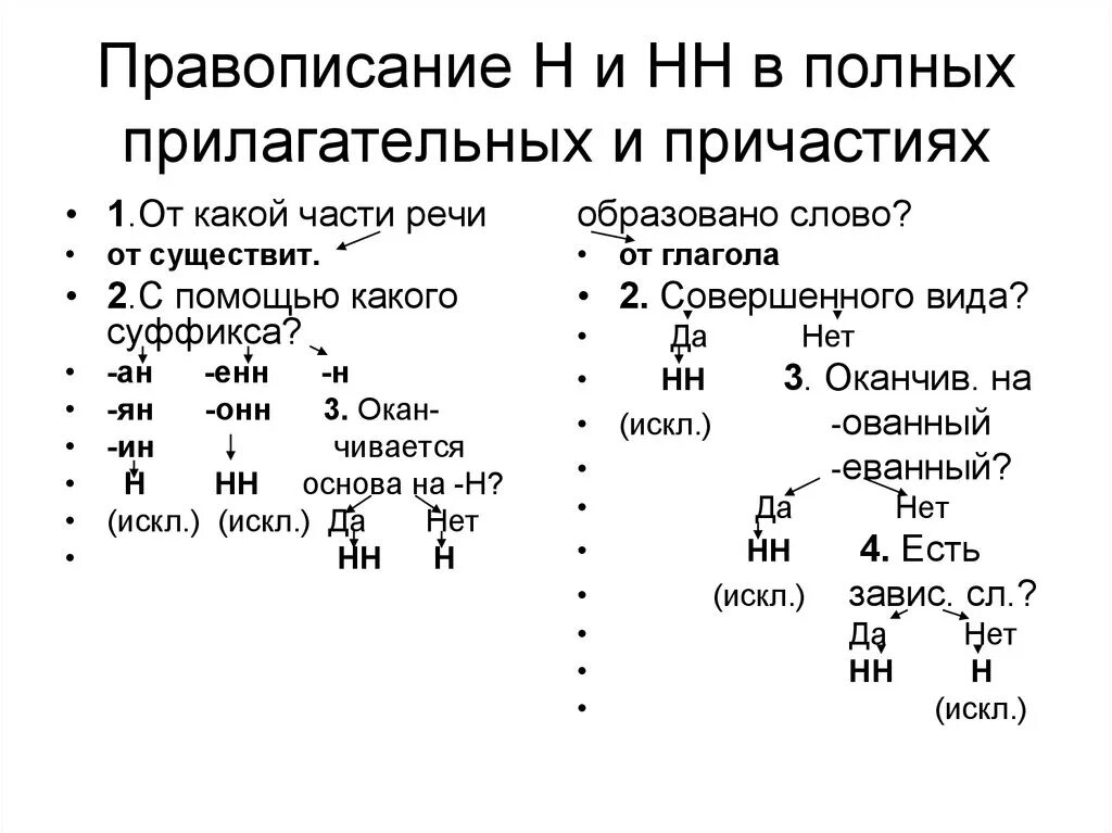 Основы нн