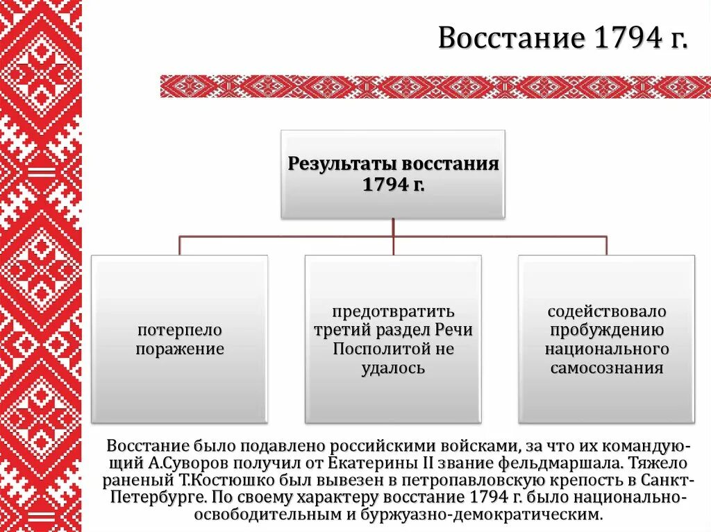 Восстание Костюшко 1794. Восстание Тадеуша Костюшко 1794. Восстание Костюшко в 1794 г в Беларуси. Восстание Костюшко итоги. Национальный состав и положение населения речи посполитой