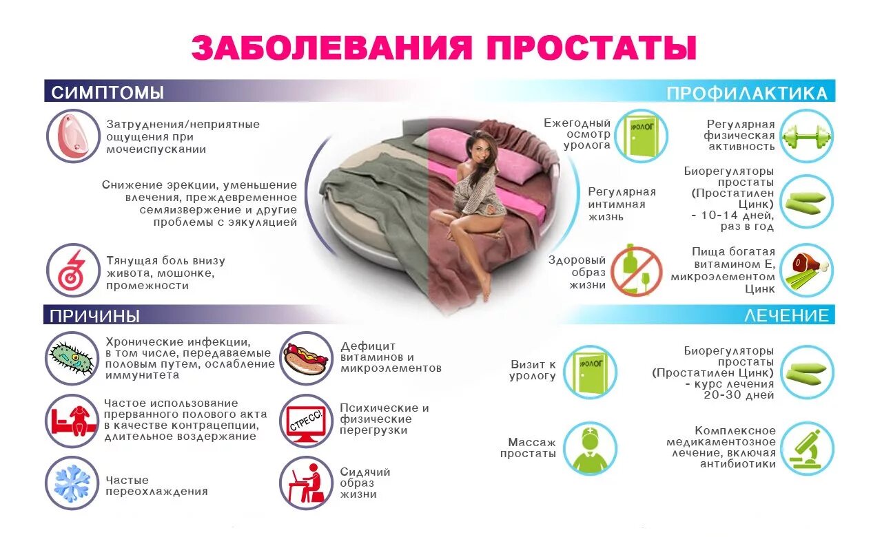 Профилактика простатита. Профилактика заболеваний простаты. Доброкачественная гиперплазия предстательной железы профилактика. Профилактика простатита у мужчин. Признаки простатита у мужчин после 60