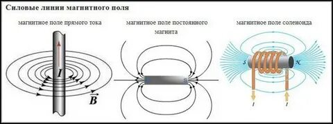 Магнитный потому