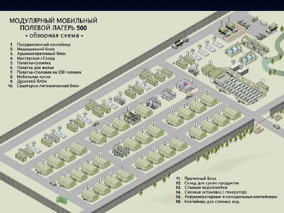 План армии россии. Автономный полевой лагерь АПЛ-500 для армии РФ. Полевой лагерь АПЛ-500гуов. АПЛ 500 автономный полевой лагерь. Военный полевой лагерь схема.