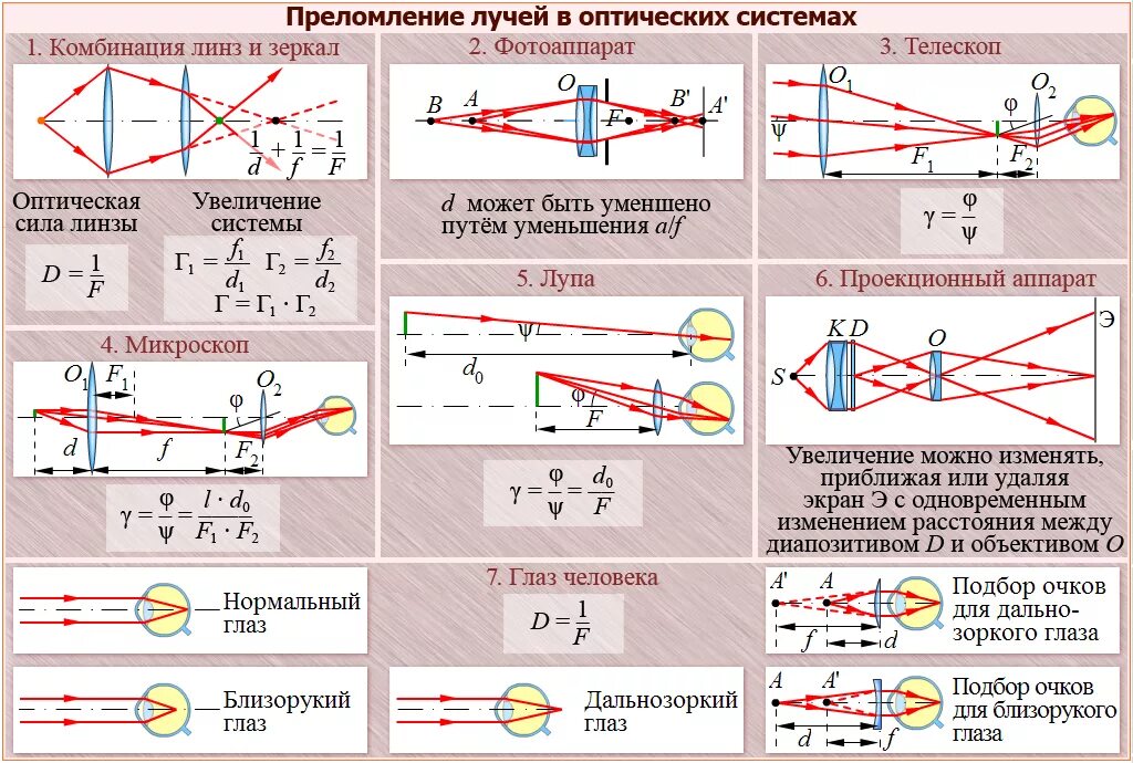 Линзы огэ физика