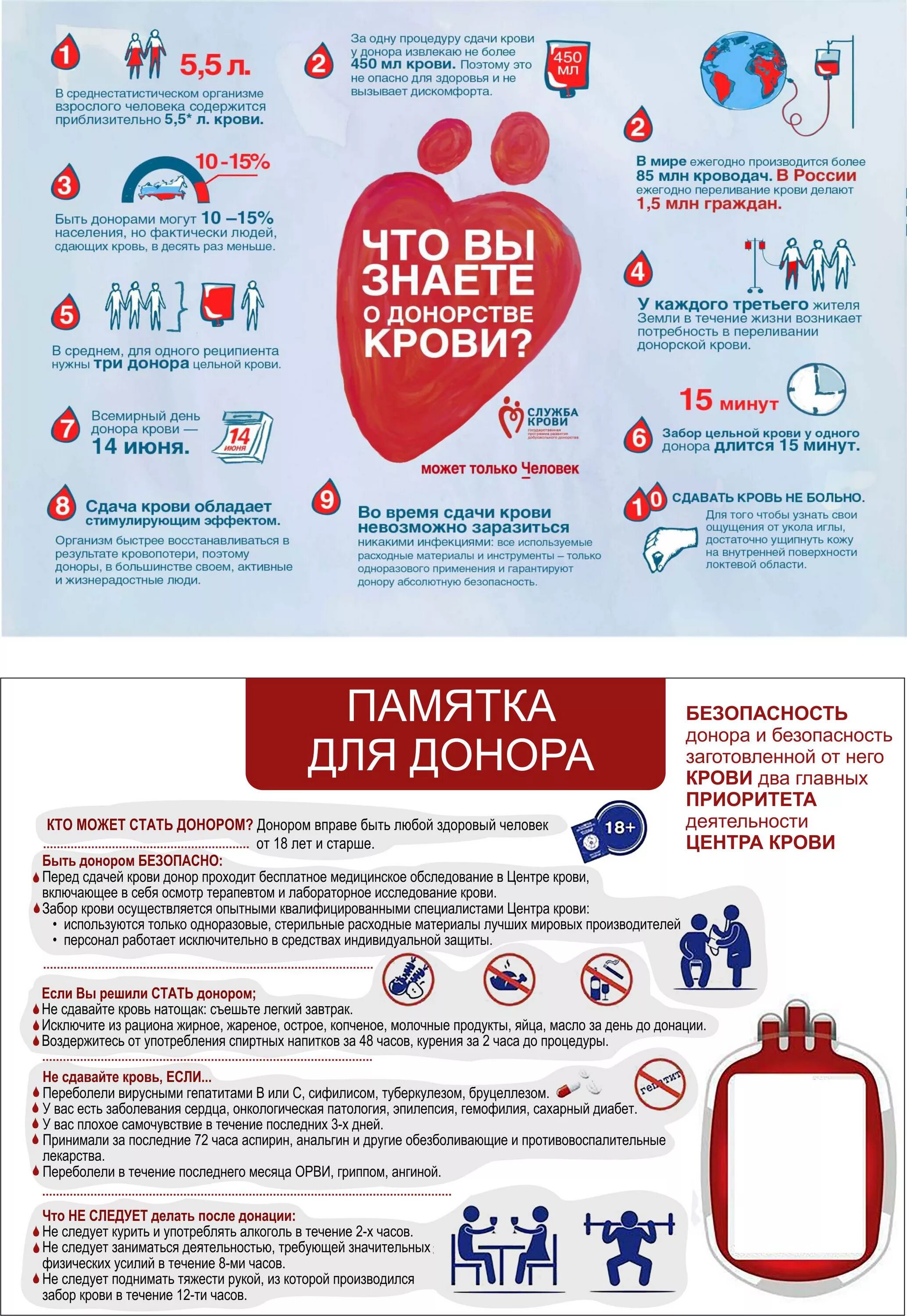 Донорство крови можно курить. Памятка для донации крови. Памятка донора крови. Памятка для сдачи крови донорам. Памятка для будущего донора.