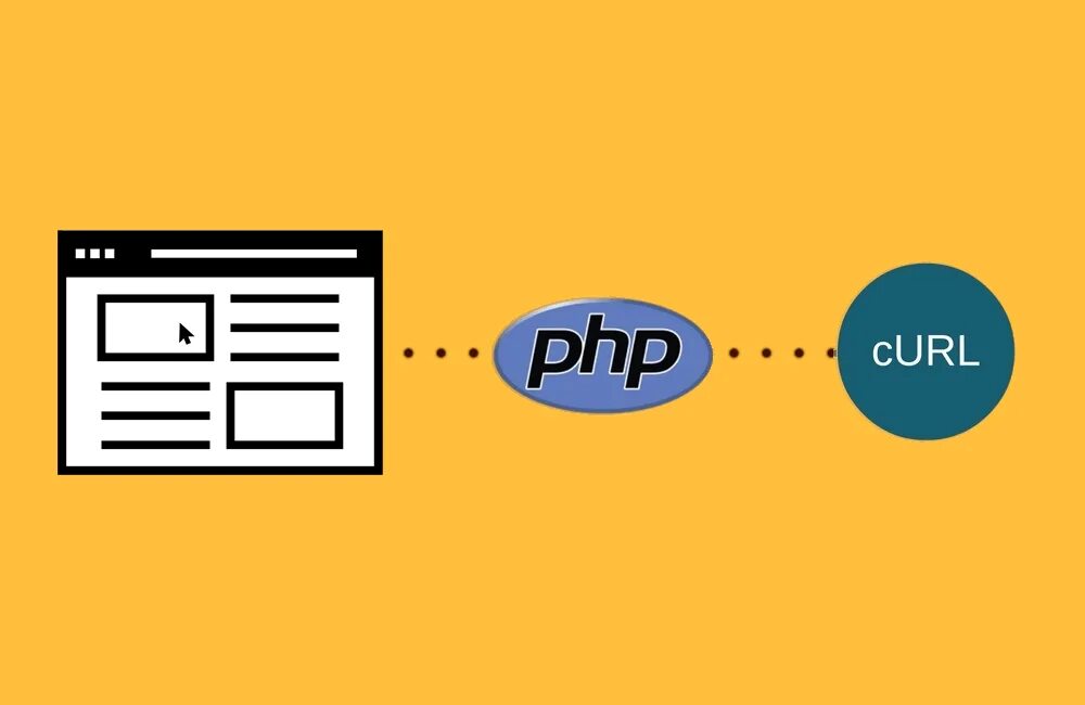 Php curl get. Php Curl парсинг картинок. Обход капчи Curl php. Php Отправка формы. Curl что это в программировании.