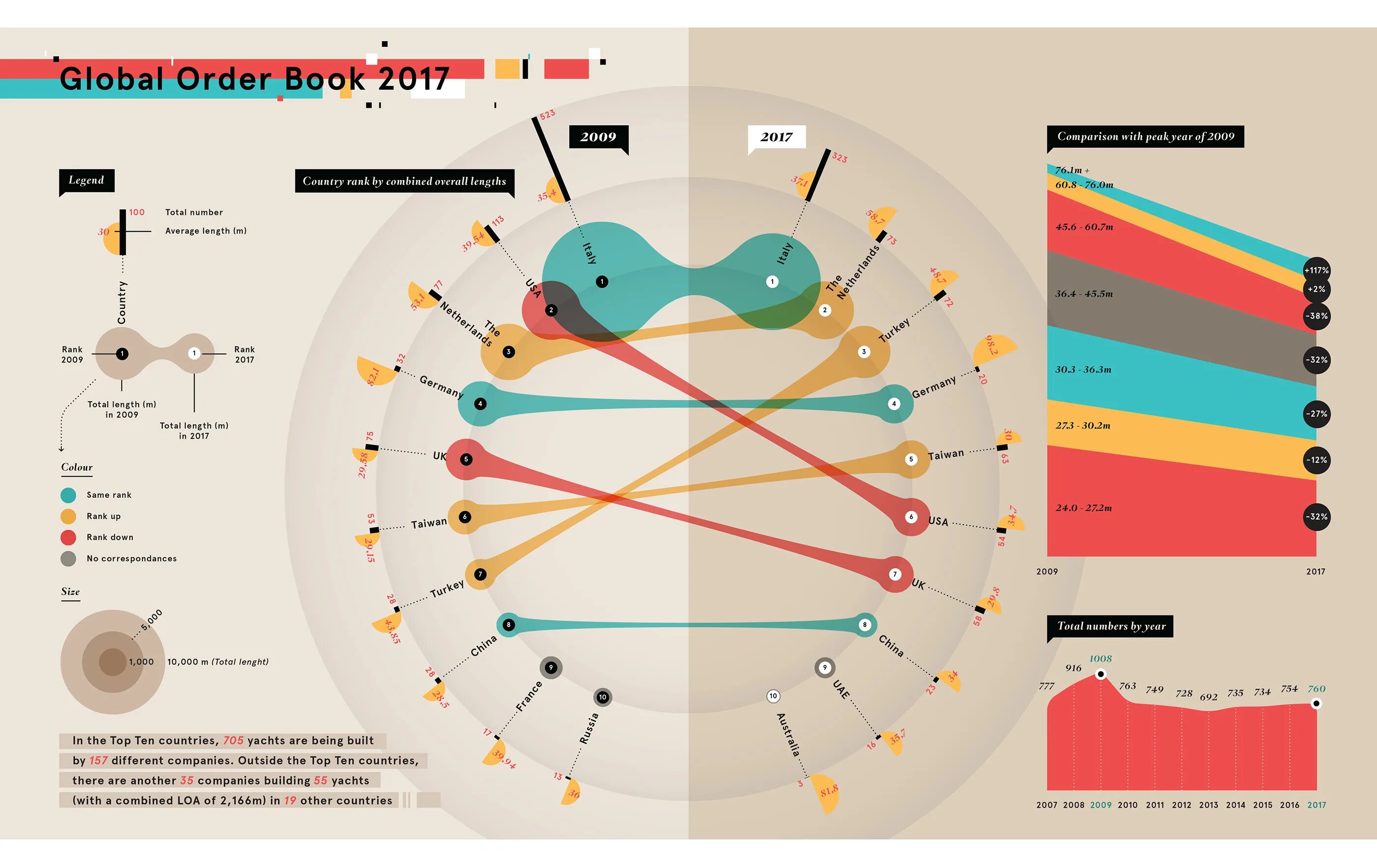 Эндрю харрелл регионоведение. Тренды в ритейле. Cainiao трек. Почта global отслеживание. Отследить посылку.