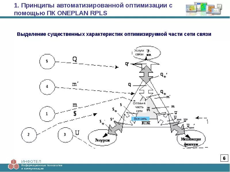 Автоматизированное управление связью. Живучесть системы управления. Живучесть сетей связи. Функциональный модуль наземной сети. Структурная схема живучести.