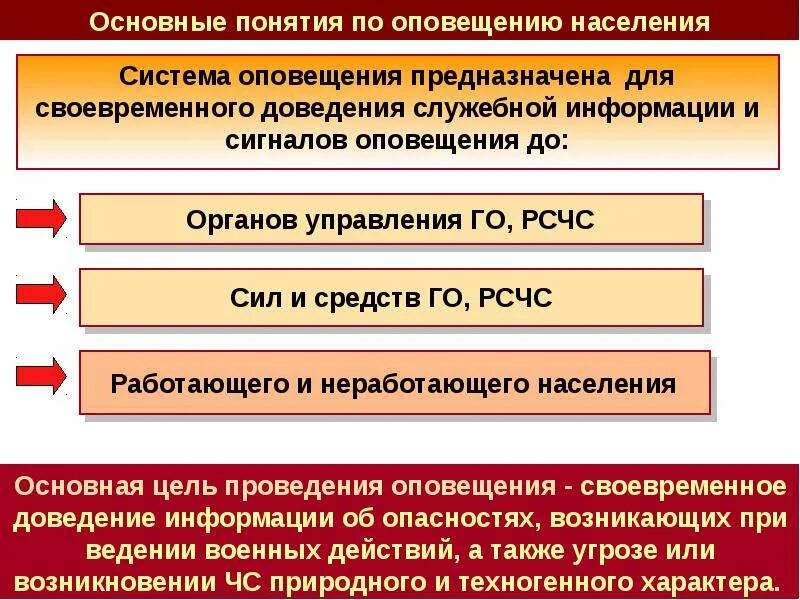 Понятие информирования. Организация оповещения населения. организация оповещения и информирования населения. основные системы оповещения. системы извещения и оповещения.