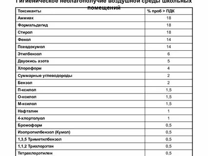 Формальдегид пдк в воздухе