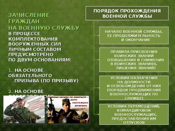 Модернизация в части комплектования. Порядок прохождения военной службы. Порядок прохождения военной службы по призыву. Прохождение воинской службы. Этапы прохождения военной службы.