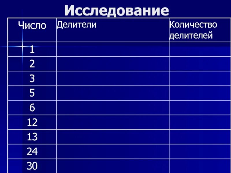 Сколько простых делителей у числа 20. Таблица делителей. таблица делителей чисел. кол-во делителей. кол во делителей числа.