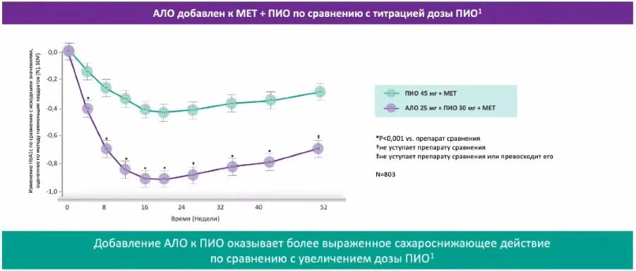 Инкресинк 25 30 купить. ИНКРЕСИНК. ИНКРЕСИНК препарат. ИНКРЕСИНК 25+30. ИНКРЕСИНК дозировки.