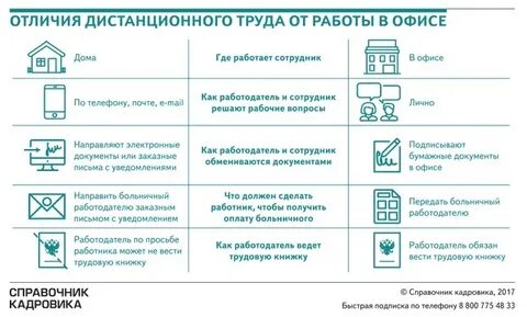 Работа заочно