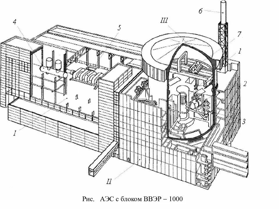 Схема реактора ВВЭР 1000. Компоновка главного корпуса АЭС ВВЭР 1200. Энергоблок ВВЭР 1000. Реактор ВВЭР 1000 В разрезе. Чертеж аэс