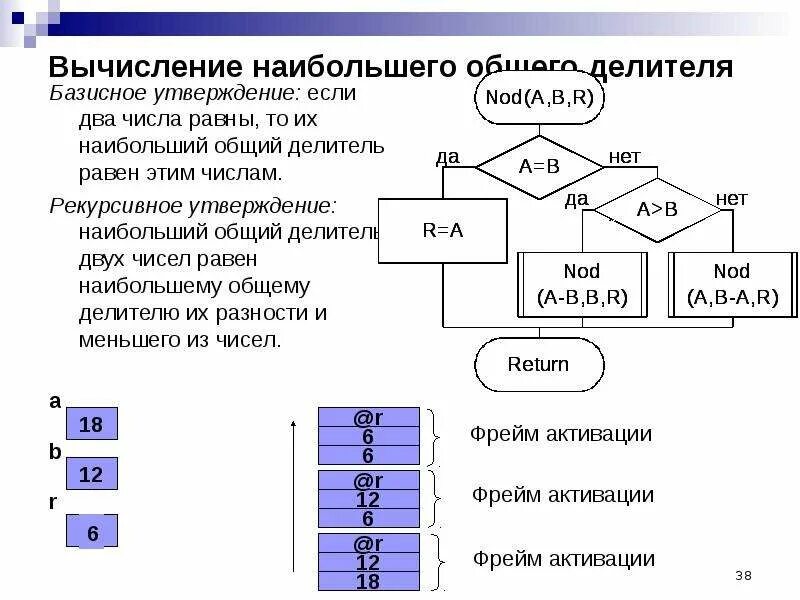 Компьютерные вычисления. Большие вычисления. Фон для математики. Вычисление наибольшего общего делителя. Технологичный фон.