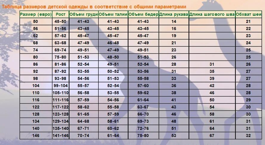 140 30 сколько будет. Размер одежды грудничков по возрасту таблица. Таблица размерной сетки детской одежды. Таблица роста и размера одежды детей по возрасту. Размер одежды для детей по возрасту таблица девочки до года.