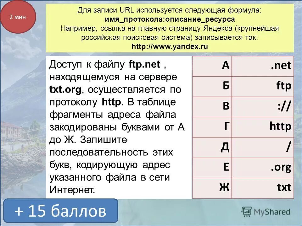 Запишите url адреса. Традиционная форма записи URL. Каково имя протокола доступа к этому информационному ресурсу?. Имя протокола. Американская система записи дат.