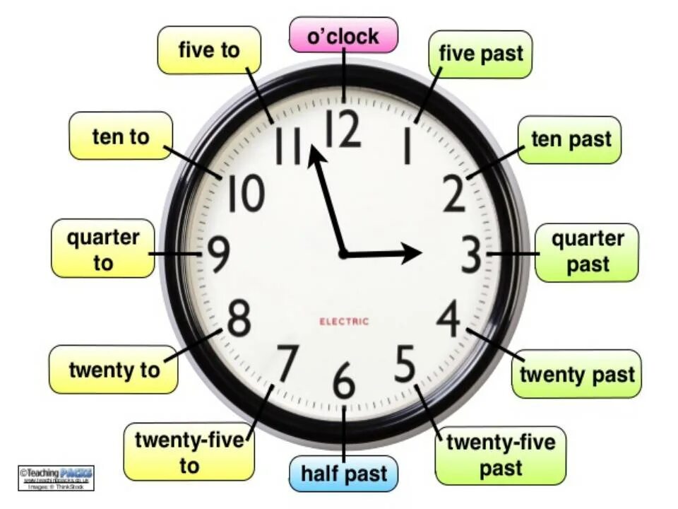 Время на часах на английском языке таблица. Как определить время в английском языке на часах. Время на английском языке таблица часы. Времена в английском языке. Вечером после 12