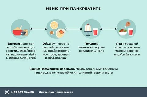Что делать при обострении поджелудочной