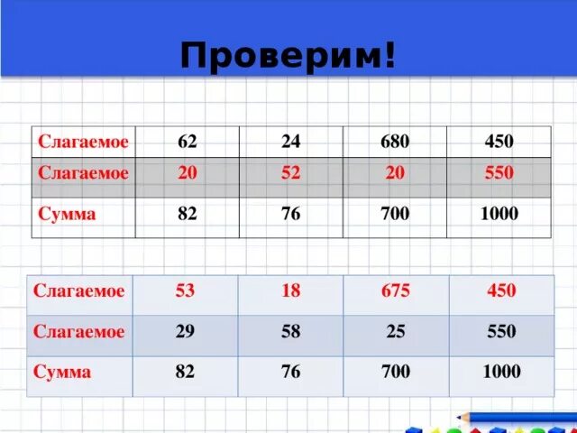 Слагаемое слагаемое сумма. Слагаемое слагаемое сумма 18. Что такое слагаемое и слагаемое 4 класс. Слагаемое 20 сумма 24 слагаемое ?.