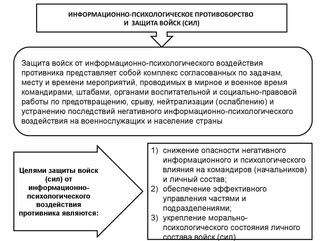 Информационные средства воздействия. Морально-психологическое обеспечение. Защита войск от информационно-психологического воздействия. Методы защиты от психологического воздействия. Информационно-психологическое противоборство.