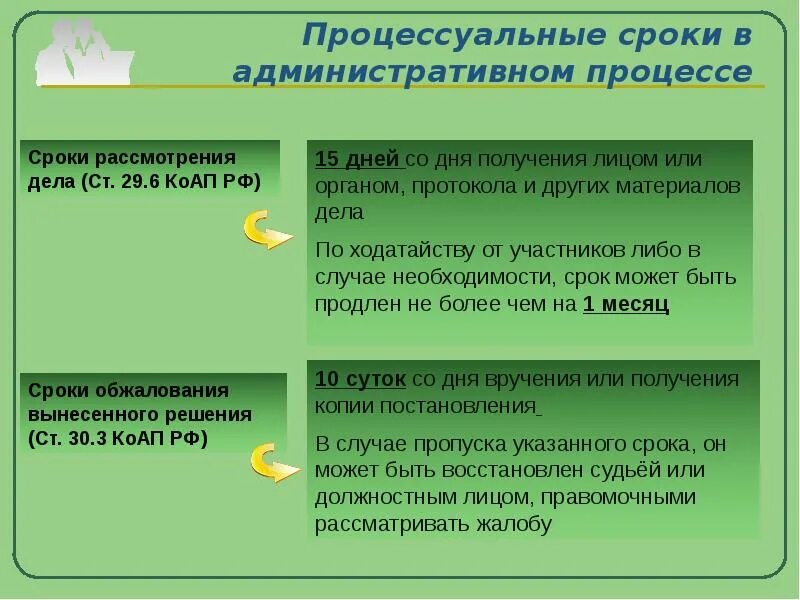 По результатам рассмотрения административной жалобы. Сроки обжалования. Сроки в административном процессе. Процессуальные сроки в административном процессе. Процессуальные сроки в административном судопроизводстве.