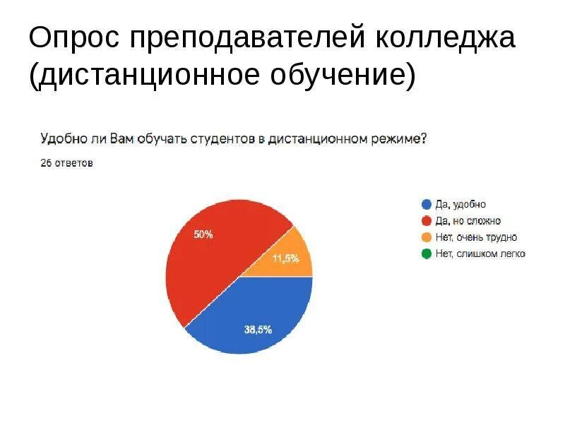 Создание анкетирования