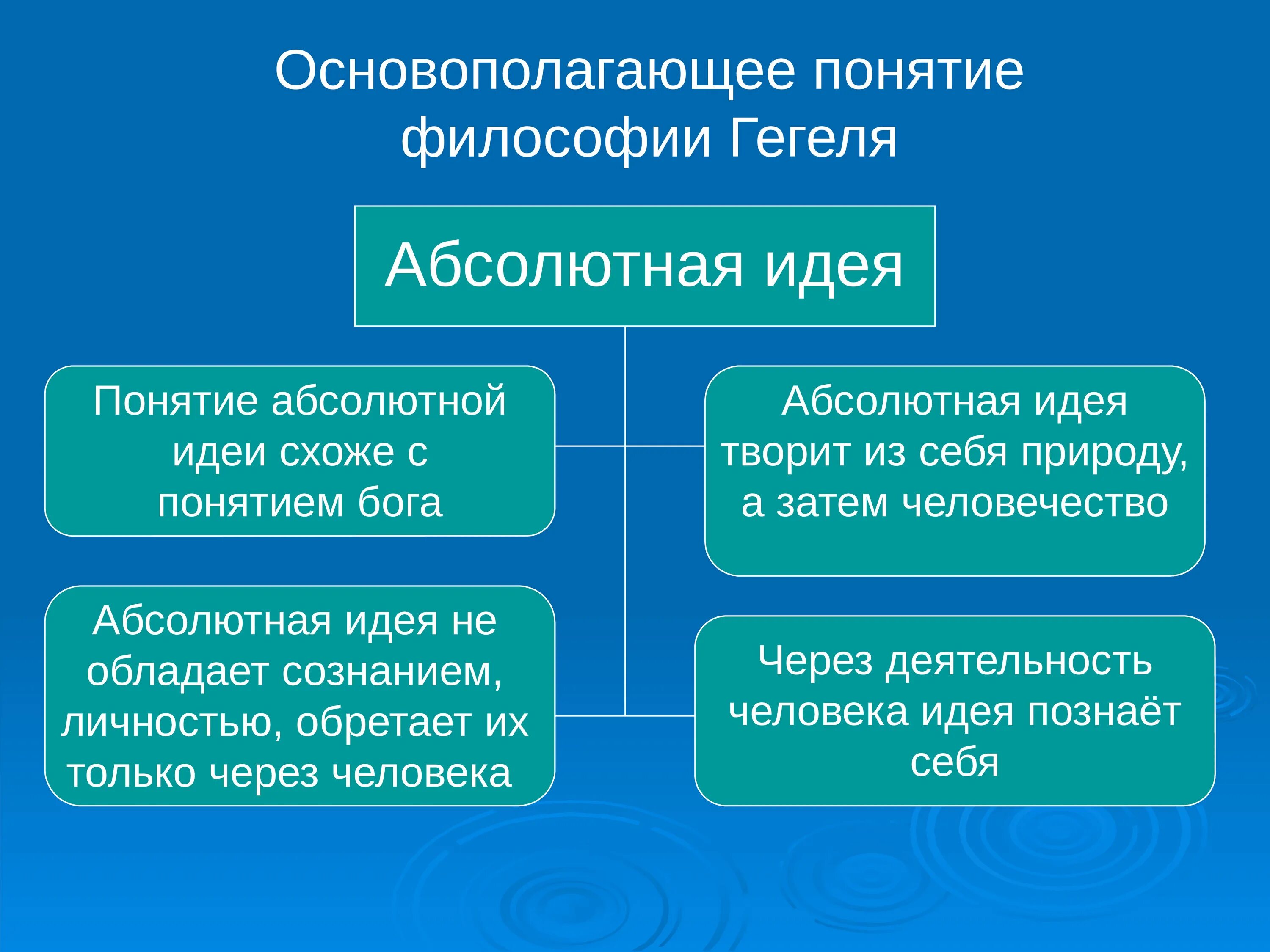 Философское понятие системы. Философская концепция Гегеля. Понятие абсолютной идеи. Идея это в философии. Идеи Гегеля в философии.