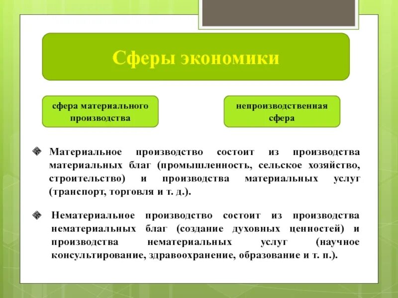 Рост материального производства. Сферы экономики страны. Какие сферы выделяют в экономике. Две сферы экономики. Экономическая сфера понятия.