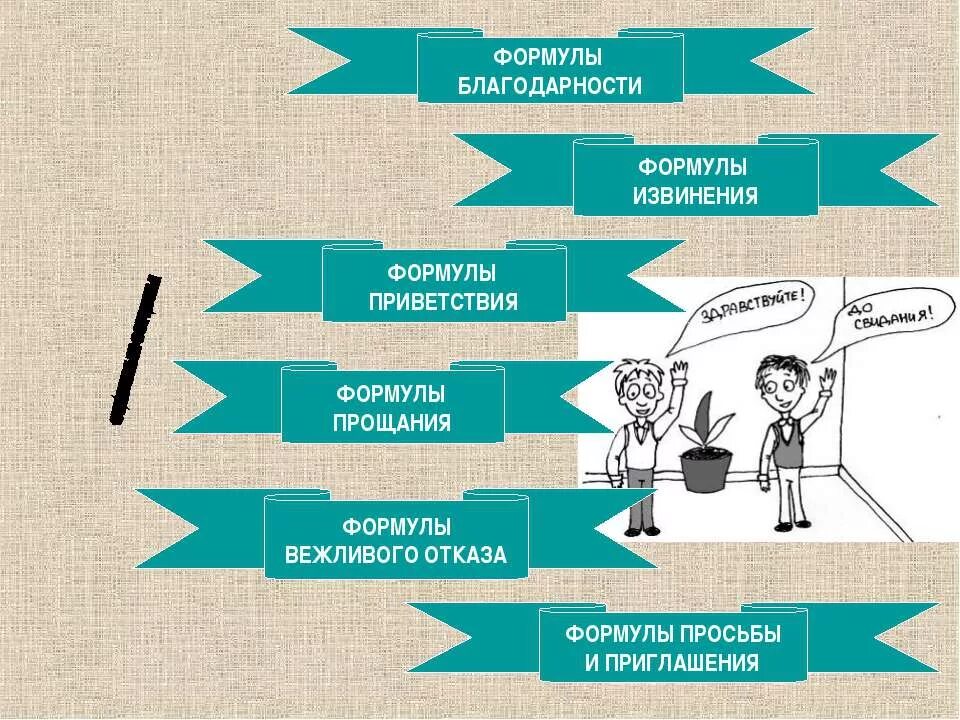 Этикетные формулы извинения. Формулы приветствия, прощания, благодарности.. формулы благодарности. формулы вежливого прощания. формулы благодарности в речевом этикете.