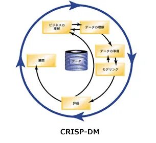 Методология crisp dm этапы