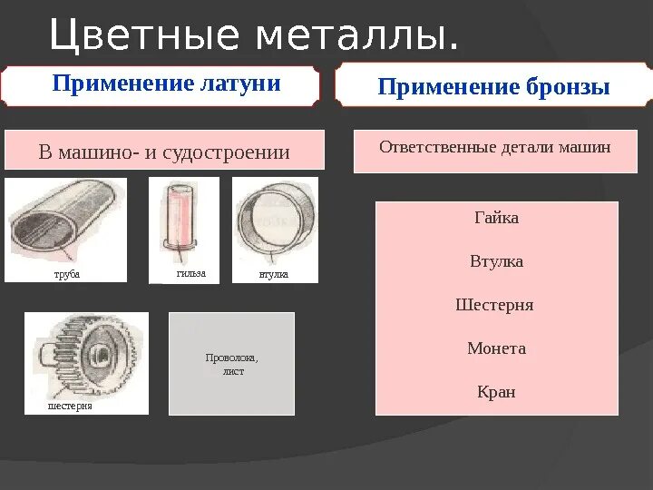 Цветные металлы автомобилей. Применение цветных металлов. Цветные металлы детали. Цвета металлов и сплавов. Применение сплавов металлов.