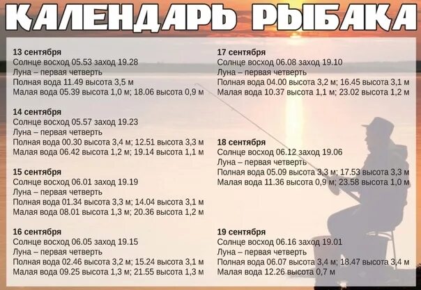 Программа североморск. Календарь рыбака на 2025 октябрь североморск когда отлив и прилив.