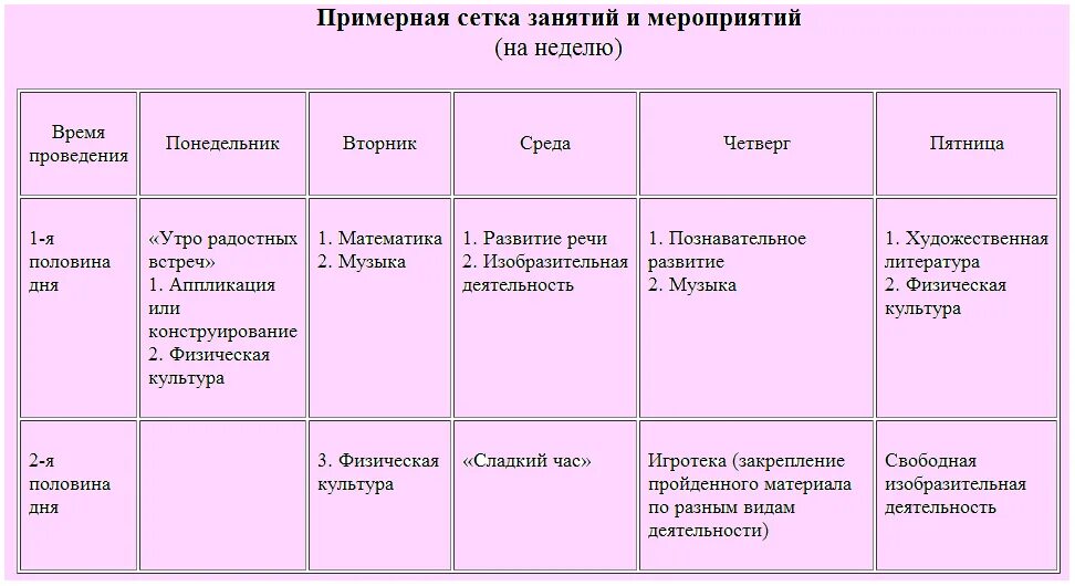 План работы первая младшая группа. План по физической культуре в доу по фгос. Планирование занятия в детском саду. План индивидуальной работы по фэмп в подготовительной группе. Циклограмма воспитателя второй младшей группы по фгос.