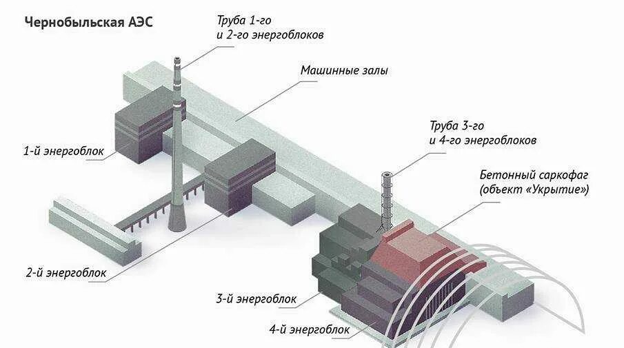 Чертеж аэс. Схема 4 энергоблока ЧАЭС. 3 Энергоблок Чернобыльской АЭС. Схема строения ЧАЭС. Чернобыльская АЭС схема расположения энергоблоков.