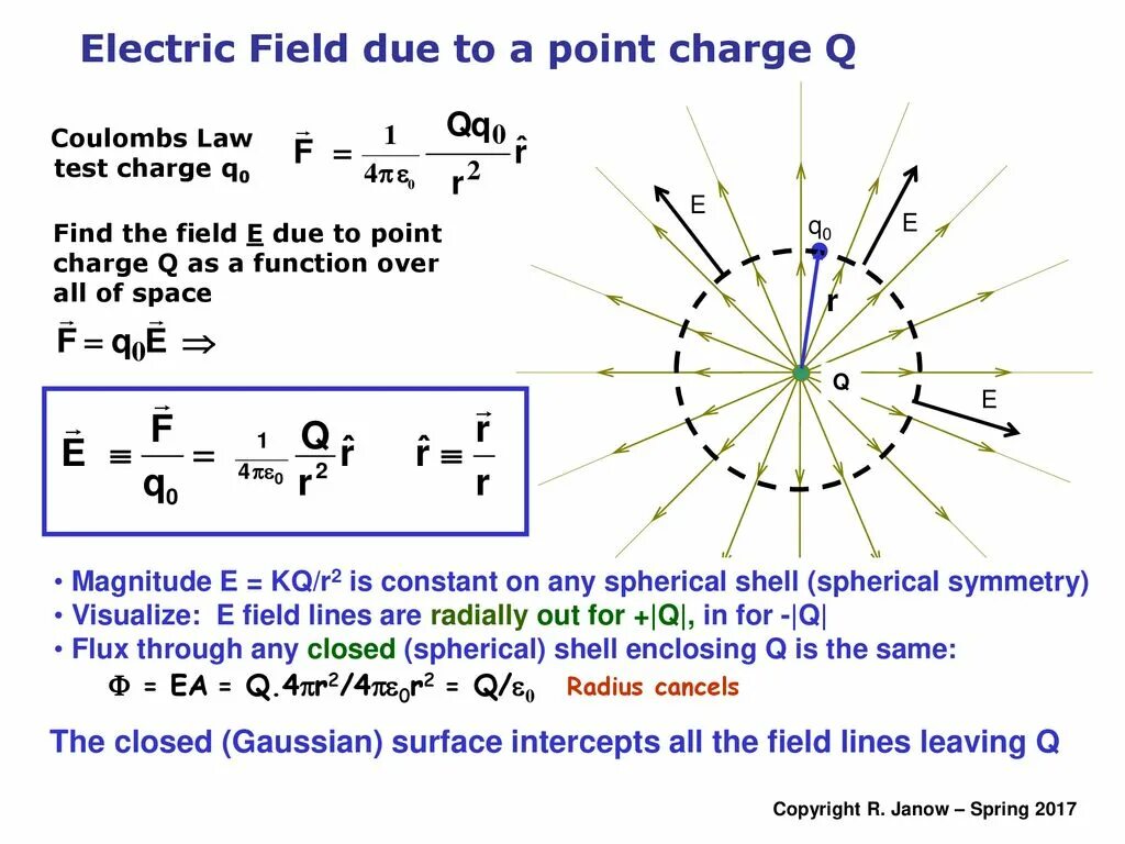 Функция field. Electric field formula. electric field strength formula. direction of electric field. electric field unit.
