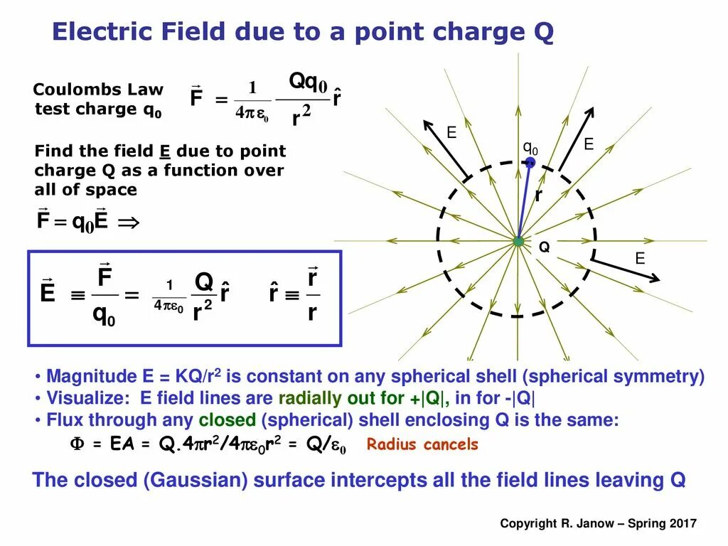 Electric field Formula. Electric field strength Formula. Electric field Unit. Radial Electric field. Write field