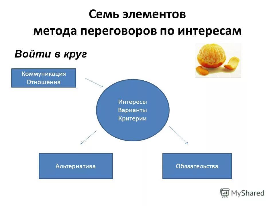 Интересы и хобби человека примеры. Таблица мои интересы мои варианты мои критерии из интеркомы. Интересы варианты. Разработка креативной идеи. Мои способности и личные качества.