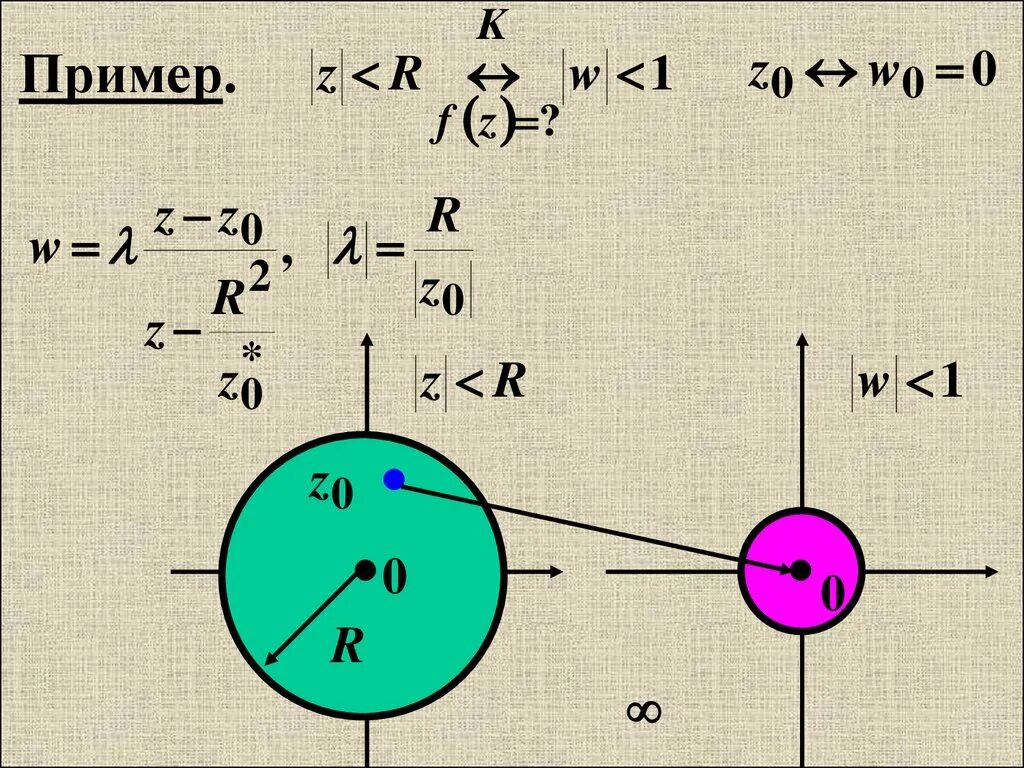 Конформное отображение. Конформные отображения примеры. Конформные отображения ТФКП. Отображение e^z. Конформное отображение комплексной плоскости.